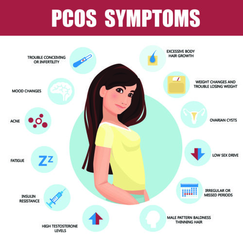 pcos-graphic-wonderfully-made-functional-medicine